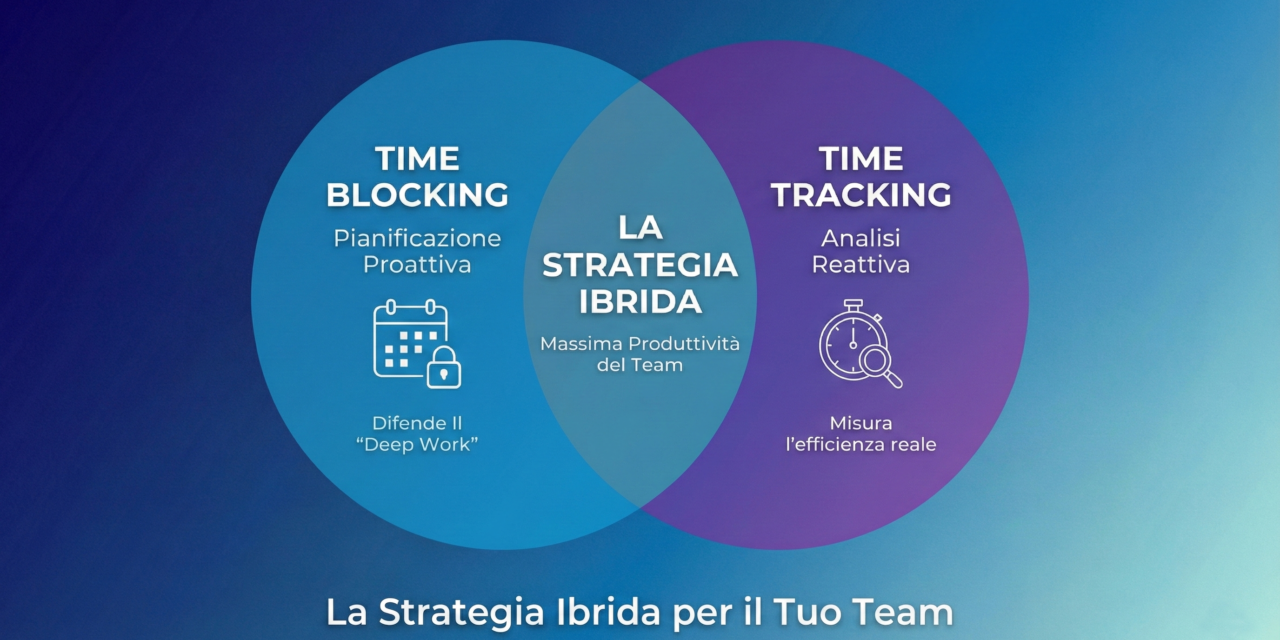 Time blocking o time tracking? Guida alla gestione del tempo per team
