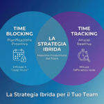 Time blocking o time tracking? Guida alla gestione del tempo per team