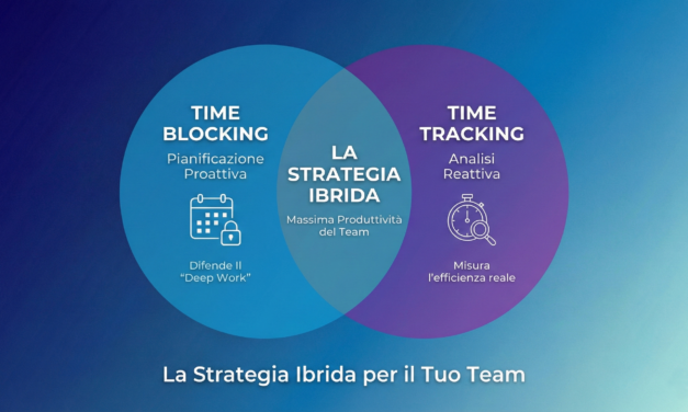 Time blocking o time tracking? Guida alla gestione del tempo per team