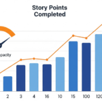 Metriche agile: focus su “team velocity”